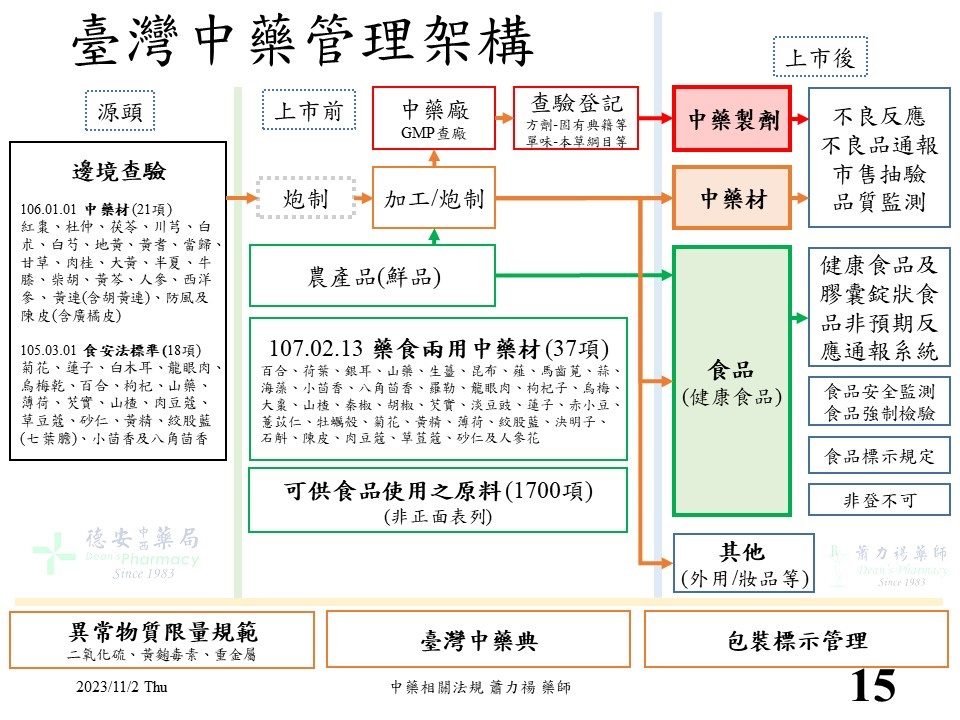 20231102 中藥材品質提升計畫 後感 圖 去名