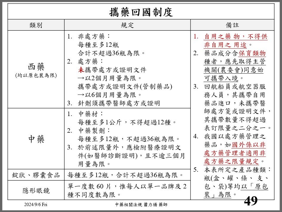 20240906 妙利散管制藥2 攜藥回國制度