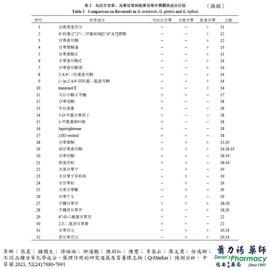投影片7