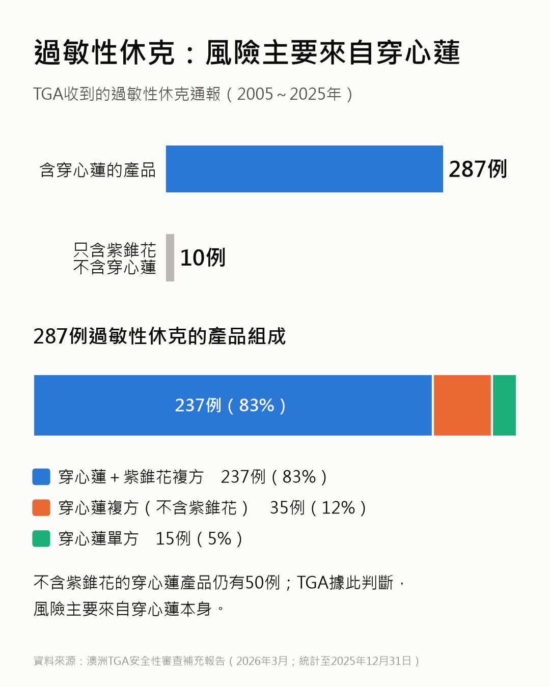 20260925 圖3 紫錐花比較 v1.0