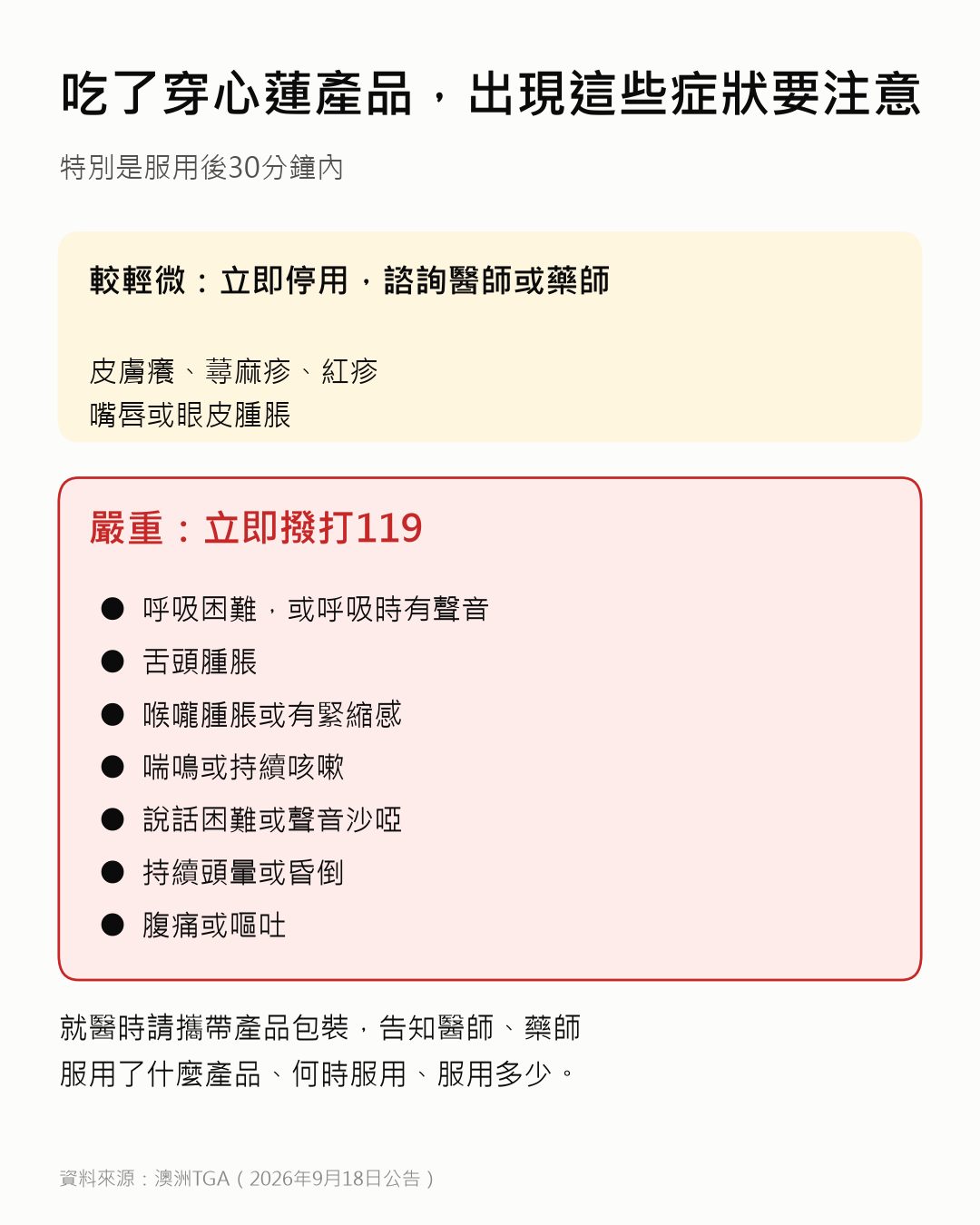 20260925 圖6 過敏症狀 v1.0